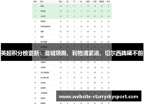 英超积分榜更新：曼城领跑，利物浦紧追，切尔西踌躇不前